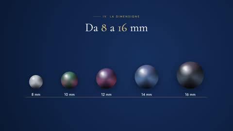 La dimensione